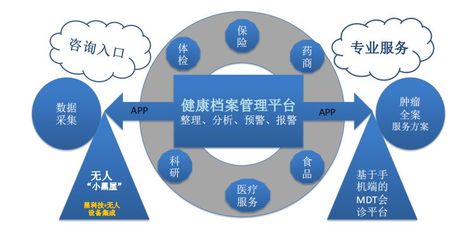 直醫 家庭健康智能管理與腫瘤精準全程服務，讓高效醫療觸手可及